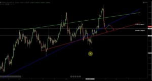 01/25/14 GBP/USD Forex Short-Term Swing Trade Setup
