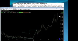 04/05/2012 Dave Landry’s The Week In Charts (Classic): Swing Trading Around Core Positions