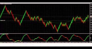 #1 Forex Robot Trading System