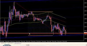 2 4 CAD GDP m m    06 30 09 Forex Live Trading News Academy mp4