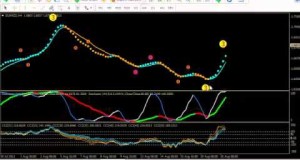 3 Hot and Sexy MT4 Forex Trading Indicators That Work