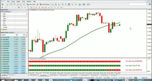 3 Little Pigs And NITS #Forex Swing And Trend Trading Live – 30-Mar-2015