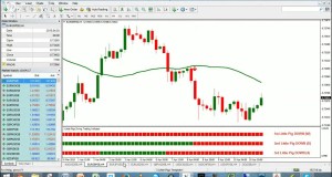 3 Little Pigs And NITS #Forex Swing And Trend Trading Live – 13-Apr-2015