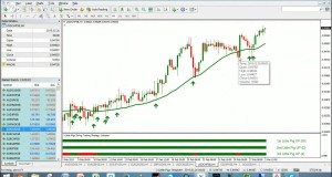 3 Little Pigs And NITS #Forex Swing And Trend Trading Live – 2-Mar-2015