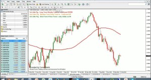 3 Little Pigs And NITS #Forex Swing And Trend Trading Live – 23-Feb-2015