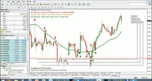 3 Little Pigs And NITS #Forex Swing And Trend Trading Live – 12-Jan-2015