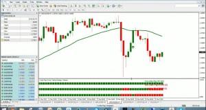 3 Little Pigs And NITS #Forex Swing And Trend Trading Live – 23-Mar-2015
