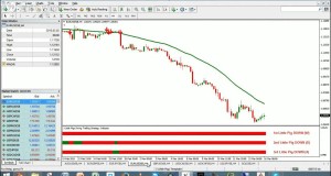 3 Little Pigs And NITS #Forex Swing And Trend Trading Live – 16-Mar-2015