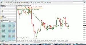 3 Little Pigs And NITS #Forex Swing And Trend Trading Live – 9-Feb-2015