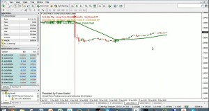 3 Little Pigs And NITS #Forex Swing And Trend Trading Live – 2-Feb-2015