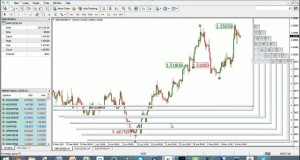 3 Little Pigs And NITS #Forex Swing And Trend Trading Live – 11-May-2015