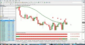 3 Little Pigs And NITS #Forex Swing And Trend Trading Live – 20-Apr-2015