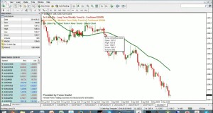 3 Little Pigs Trading In The Live #Forex Markets – 14-Sep-2014