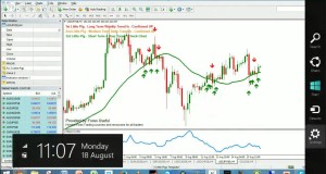 3 Little Pigs Trading In The Live #Forex Markets – 18-Aug-2014