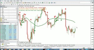 3 Little Pigs Trading In The Live #Forex Markets – 3-Nov-2014