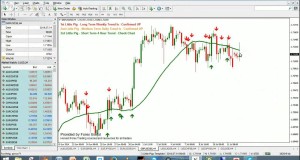3 Little Pigs Trading Strategy In The Live #Forex Markets – 14-Jul-2014