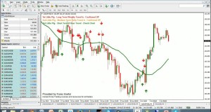 3 Little Pigs Trading Strategy In The Live #Forex Markets – 7-Jul-2014