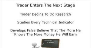 4 Simplest Ways to Trade Foreign exchange With Swing Trading Unit
