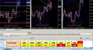 5 7 UK Services PMI 09 03 09 Forex Live Trading News Academy mp4