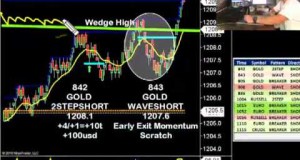 93 Ticks Day Trading Gold and Euro Futures Scalping Swing Trading SchoolOfTrade