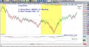 A Day Trading Strategy for Trading Futures