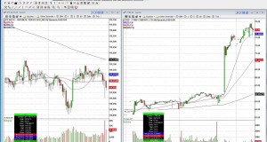 A Profitable Morning: Market Signals And Trade Levels