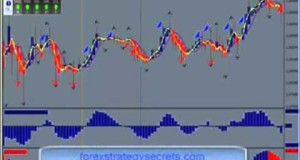 A Short Term Forex Trading Strategy Learn Forex Strategies Online