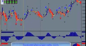 A Short Term Forex Trading Strategy   Learn Forex Strategies Online