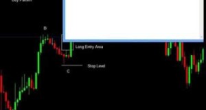 ABC forex trading strategy video