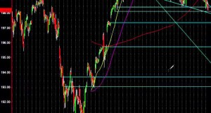 Action, Trades, Chart Setups: Market Shows Off Major Signals