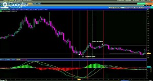 “Afternoon Delight” Daily Strategy – GBP/USD Nadex Daily Trading Strategy – Presented by Krystal …