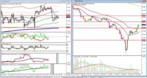 AMAZING Daily Forex Technical Analysis Trading Plan for Gold Eur/USD Gbp/USD and Usd/CHF Cheapest