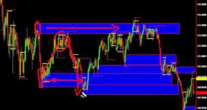 Another Simple Price Action Trading Strategy