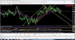 AUD/USD – Forex trading strategy release may 2015