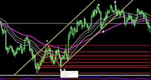 AUD/USD – Forex trading strategy release Feb 28,2014