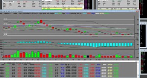 Bear ETF Trading ProShares UltraShort Dow30 (DXD) Up 2