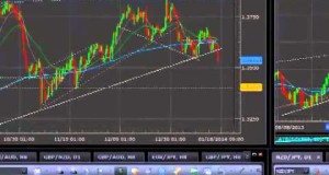BEST $ #001 Forex Strategy Video Should I Trade that EURU 19 01 2014# $ Cheapest