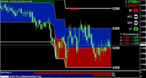 Best Currency Trading System Swing Trading Tactics