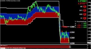 Best Forex Currency Trading System Swing Trading Techniques