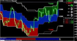 Best Forex Trading Strategies Swing Trading Techniques