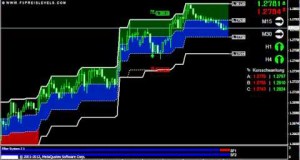 Best Forex Trading System Swing Trading Strategies