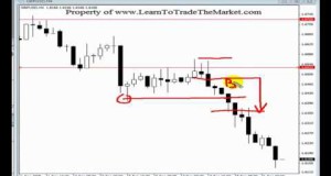 Best Price Action Forex Trading Strategies Tutorial from Nial Fuller 1