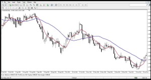Best strategy forex trading New 2015