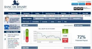 Binary Options Pips Differential Swing Trading Strategy