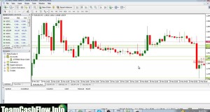 Binary Options – Simple Trading Strategy For Beginners