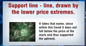 binary options trading strategy 2015 – Trend Lines