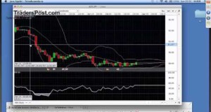 Binary Options Trading Strategy – Option Trading System
