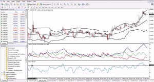 Bollinger Bands, ADX and RSI Forex Scalping Trading Strategy