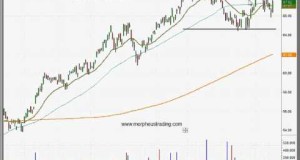 Bullish chart pattern in U$IHI)- Swing trading stock chart analysis