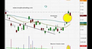 Bullish price action in U$UUP)- Swing trading stock chart analysis
